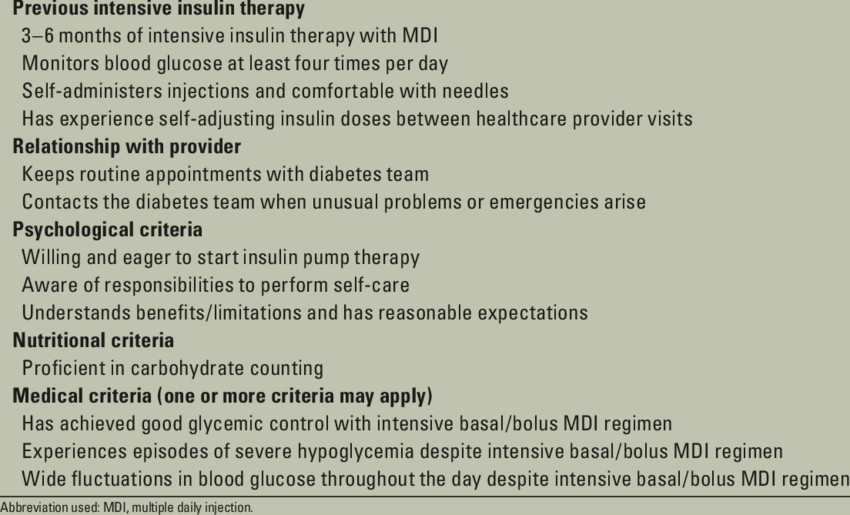 Types of insulin pumps